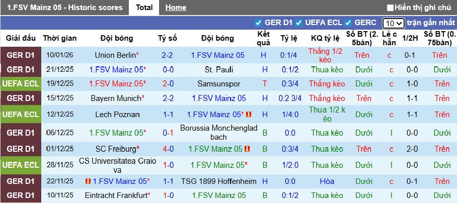 Nhận định, soi kèo Mainz vs Heidenheim, 02h30 ngày 14/01: Chung kết ngược - Ảnh 4