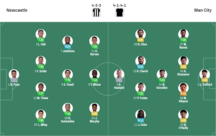 Nhận định, soi kèo Newcastle vs Man City, 3h00 ngày 14/1: Điểm tựa sân nhà - Ảnh 6
