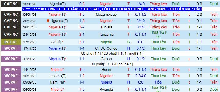 Nhận định, soi kèo Nigeria vs Morocco - Ảnh 2
