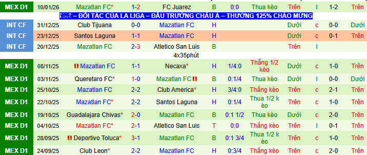 Nhận định, soi kèo Puebla vs Mazatlan - Ảnh 2