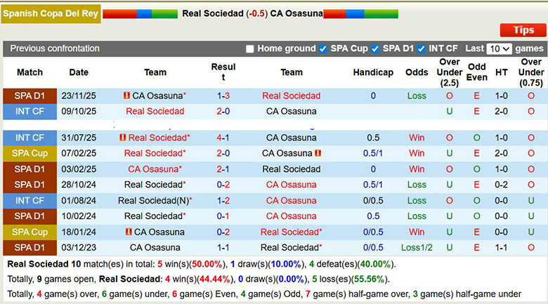 Nhận định, soi kèo Real Sociedad vs Osasuna, 3h ngày 14/1: Lợi thế sân nhà - Ảnh 1