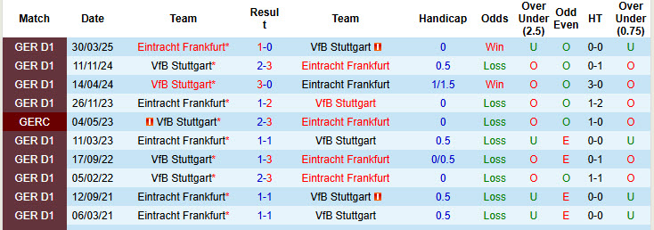 Nhận định, soi kèo Stuttgart vs Frankfurt, 00h30 ngày 14/1: Bước đi mạnh mẽ - Ảnh 4