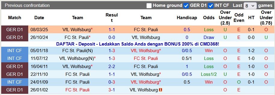 Nhận định, soi kèo Wolfsburg vs St. Pauli, 0h30 ngày 15/1: Chưa thể gượng dậy - Ảnh 3