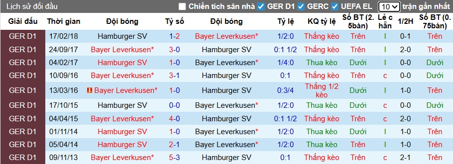 Siêu máy tính dự đoán Hamburg vs Leverkusen, 02h30 ngày 14/1 - Ảnh 2