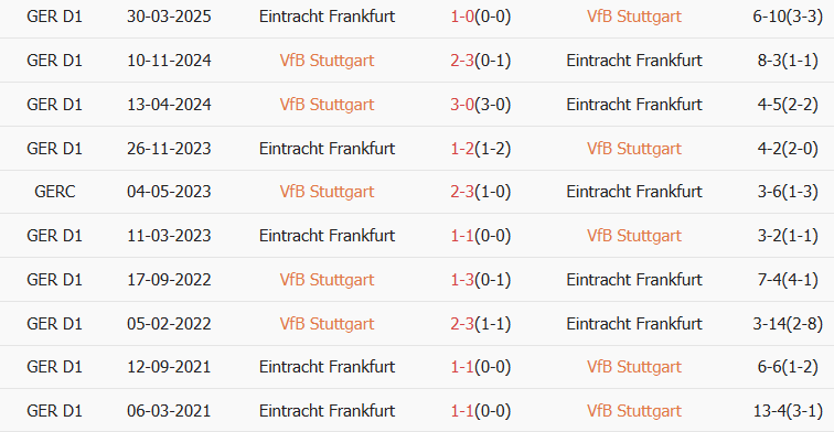 Soi kèo góc Stuttgart vs Frankfurt, 00h30 ngày 14/01 - Ảnh 3
