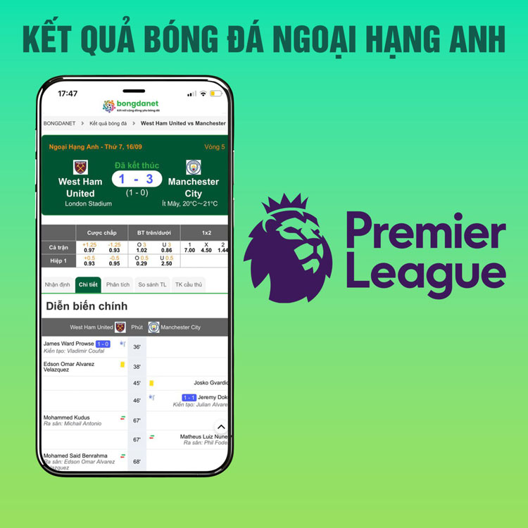 ket qua bong da