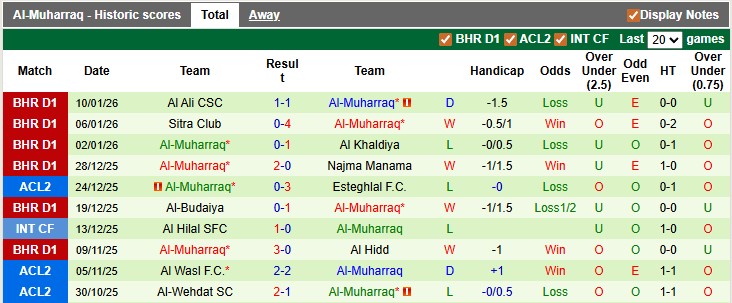 Nhận định, soi kèo Al Ahli vs Al-Muharraq, 22h59 ngày 15/1: Chia đôi đường tình - Ảnh 2