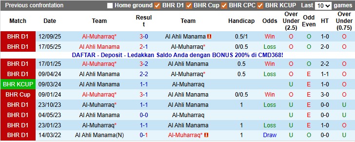 Nhận định, soi kèo Al Ahli vs Al-Muharraq, 22h59 ngày 15/1: Chia đôi đường tình - Ảnh 3