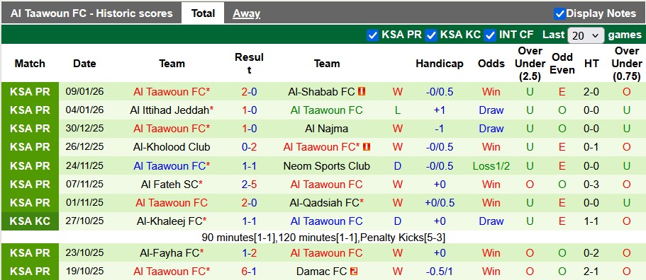 Nhận định, soi kèo Al-Ahli vs Al Taawoun, 0h30 ngày 15/1: Trầy da tróc vẩy - Ảnh 2