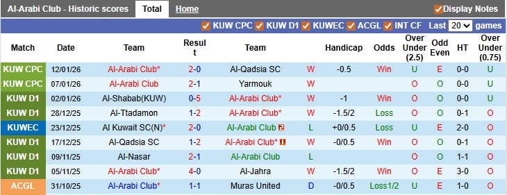 Nhận định, soi kèo Al-Arabi vs Al Fahaheel, 22h45 ngày 15/1: Chủ nhà quá mạnh - Ảnh 1