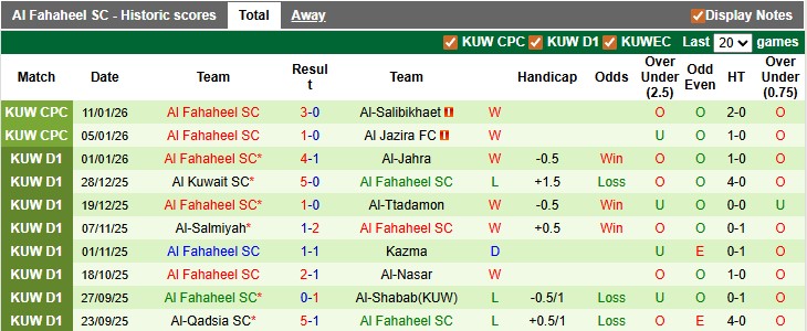 Nhận định, soi kèo Al-Arabi vs Al Fahaheel, 22h45 ngày 15/1: Chủ nhà quá mạnh - Ảnh 2