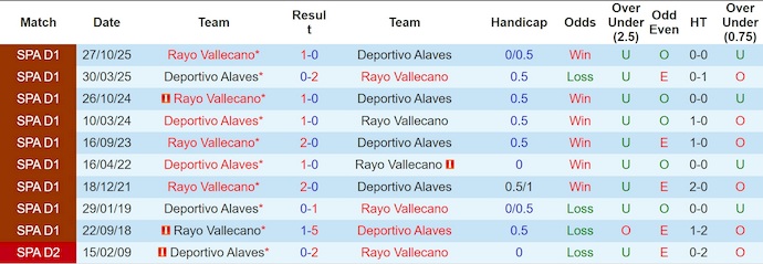 Nhận định, soi kèo Alaves vs Rayo Vallecano, 3h00 ngày 15/1: Chủ nhà sa sút - Ảnh 4