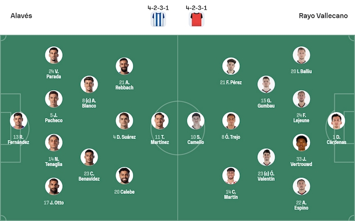 Nhận định, soi kèo Alaves vs Rayo Vallecano, 3h00 ngày 15/1: Chủ nhà sa sút - Ảnh 6