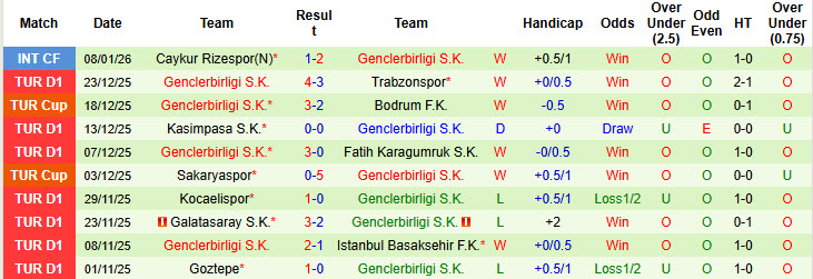 Nhận định, soi kèo Antalyaspor vs Genclerbirligi, 19h30 ngày 14/1: Trở lại mặt đất - Ảnh 3