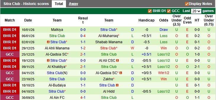 Nhận định, soi kèo Bahrain SC vs Sitra Club, 22h59 ngày 15/1: Đâu dễ cho kèo trên - Ảnh 2