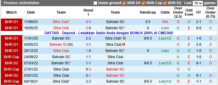 Nhận định, soi kèo Bahrain SC vs Sitra Club, 22h59 ngày 15/1: Đâu dễ cho kèo trên - Ảnh 3