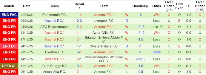 Nhận định, soi kèo Chelsea vs Arsenal, 3h00 ngày 15/1: Tiếp mạch bất bại - Ảnh 3