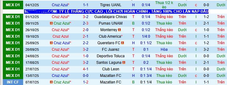 Nhận định, soi kèo Cruz Azul vs Atlas - Ảnh 1