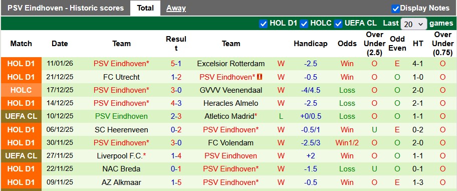 Nhận định, soi kèo Den Bosch vs PSV, 0h45 ngày 15/1: Nhẹ nhàng giành vé - Ảnh 2