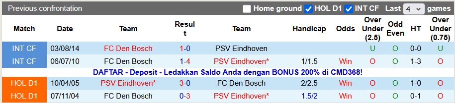 Nhận định, soi kèo Den Bosch vs PSV, 0h45 ngày 15/1: Nhẹ nhàng giành vé - Ảnh 3