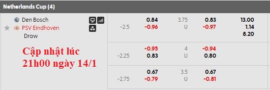 Nhận định, soi kèo Den Bosch vs PSV, 0h45 ngày 15/1: Nhẹ nhàng giành vé - Ảnh 5