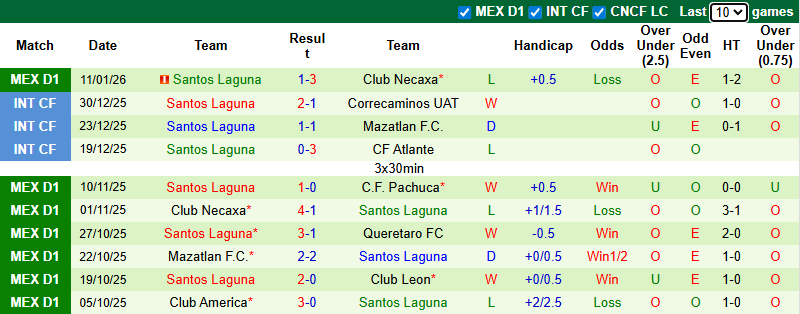 Nhận định, soi kèo Deportivo Toluca vs Santos Laguna, 10h10 ngày 15/1: Tiệc bàn thắng - Ảnh 3