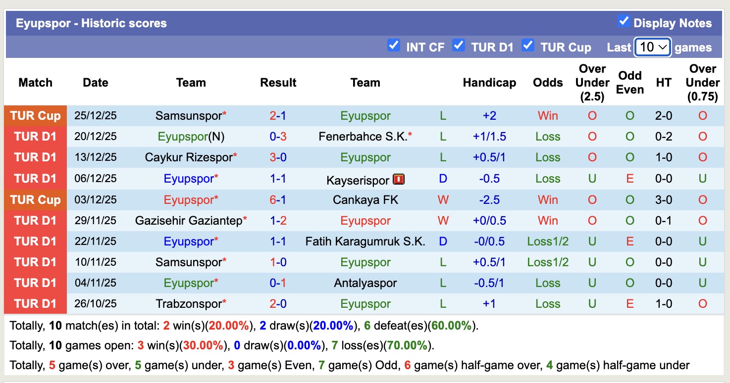 Nhận định, soi kèo Eyupspor vs Igdir FK, 19h30 ngày 15/1: Tin vào Eyupspor - Ảnh 2
