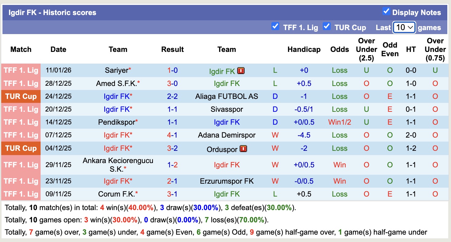 Nhận định, soi kèo Eyupspor vs Igdir FK, 19h30 ngày 15/1: Tin vào Eyupspor - Ảnh 3