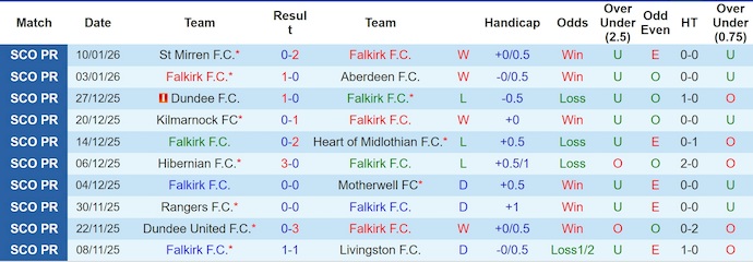 Nhận định, soi kèo Falkirk vs Celtic, 2h45 ngày 15/1: Điểm tựa sân nhà - Ảnh 2
