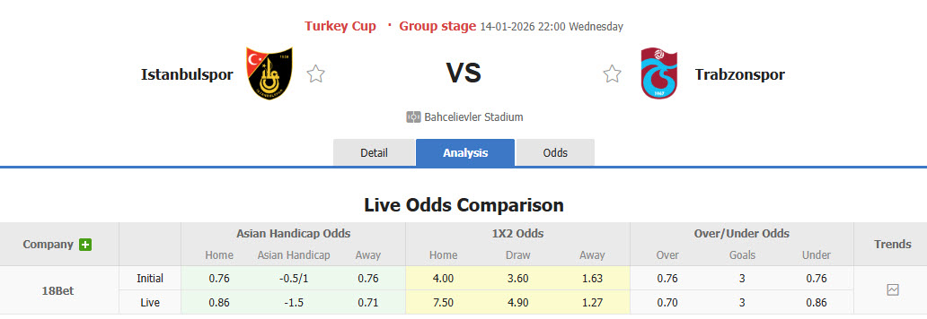 Nhận định, soi kèo Istanbulspor vs Trabzonspor, 22h00 ngày 14/1: Cải thiện thành tích đối đầu - Ảnh 1