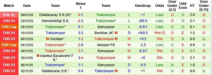 Nhận định, soi kèo Istanbulspor vs Trabzonspor, 22h00 ngày 14/1: Cải thiện thành tích đối đầu - Ảnh 3