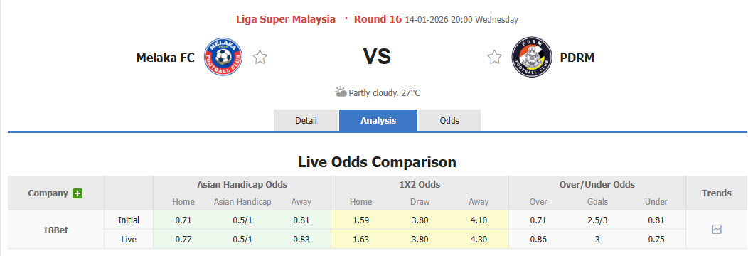Nhận định, soi kèo Melaka vs PDRM FA, 20h00 ngày 14/1: Những kẻ khốn khổ - Ảnh 1