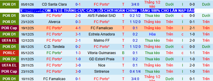 Nhận định, soi kèo Porto vs Benfica - Ảnh 1
