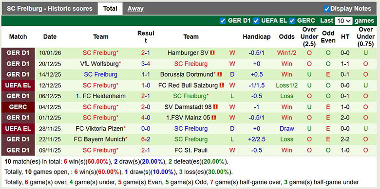 Nhận định, soi kèo RB Leipzig vs Freiburg, 2h30 ngày 15/1: Đôi công - Ảnh 3