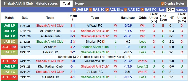 Nhận định, soi kèo Shabab Al Ahli vs Ajman Club, 22h45 ngày 15/1 - Ảnh 1
