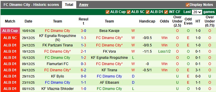 Nhận định, soi kèo Teuta vs Dinamo City, 22h59 ngày 15/1: Đâu dễ cho ai - Ảnh 2