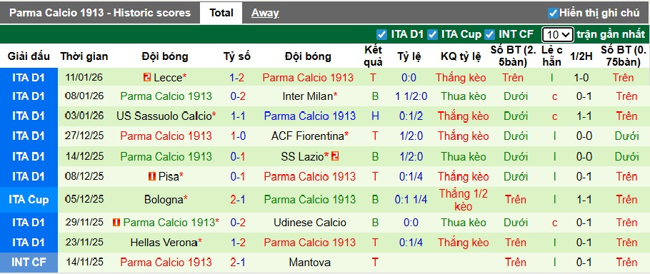 Siêu máy tính dự đoán Napoli vs Parma, 00h30 ngày 15/01 - Ảnh 3