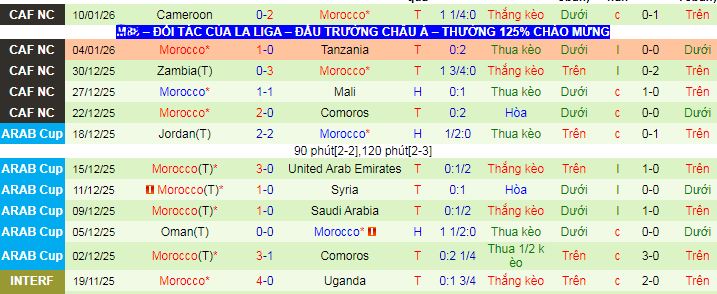 Siêu máy tính dự đoán Nigeria vs Morocco, 03h00 ngày 15/1 - Ảnh 3