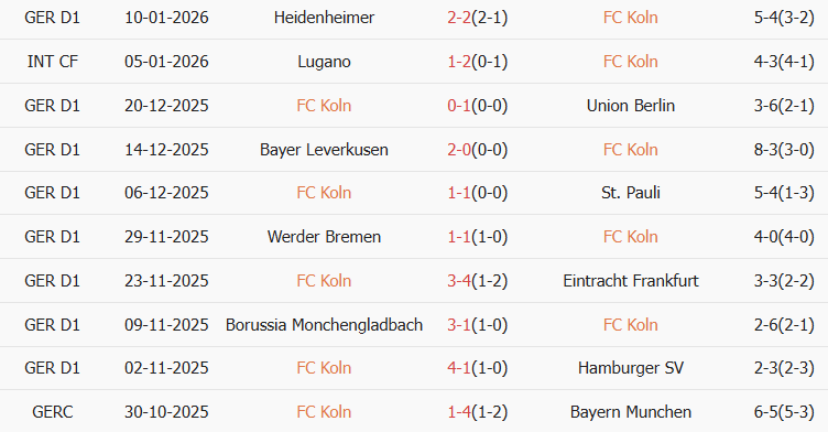 Soi kèo góc Koln vs Bayern Munich, 02h30 ngày 15/01 - Ảnh 1