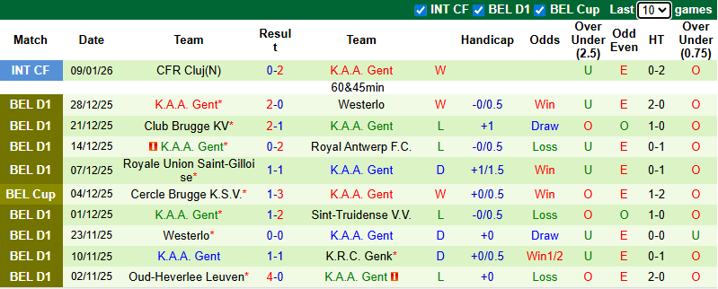 Nhận định bóng đá Anderlecht vs Gent, 2h30 ngày 16/1 - Cúp Quốc gia Bỉ. Phân tích tỷ lệ kèo, dự đoán kết quả Anderlecht đấu với Gent chuẩn xác từ chuyên gia BongdaNET. - Ảnh 3