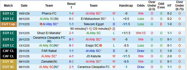 Nhận định, soi kèo Al Ahly vs Tala'ea El Gaish, 22h00 ngày 15/1: Hy vọng mong manh - Ảnh 2