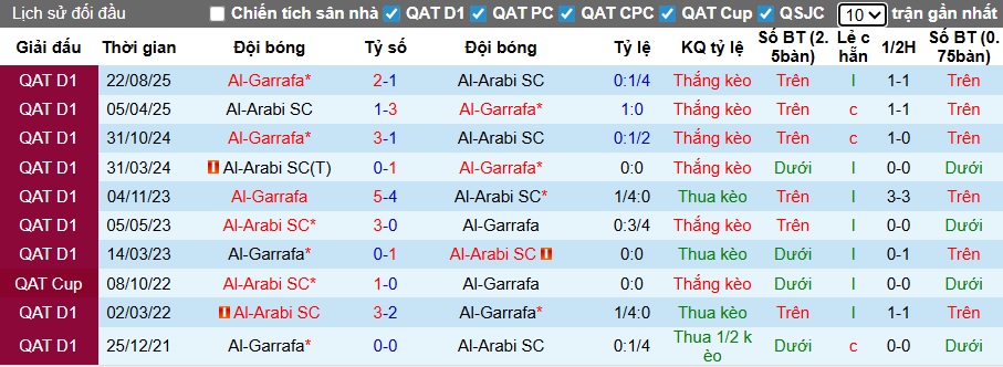 Nhận định, soi kèo Al-Arabi vs Al-Gharafa, 23h30 ngày 15/01: Ca khúc khải hoàn - Ảnh 2