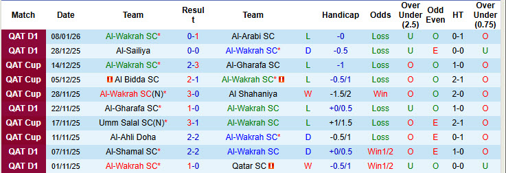 Nhận định, soi kèo Al-Wakrah vs Al Duhail, 21h30 ngày 15/1: Cân tài cân sức - Ảnh 2