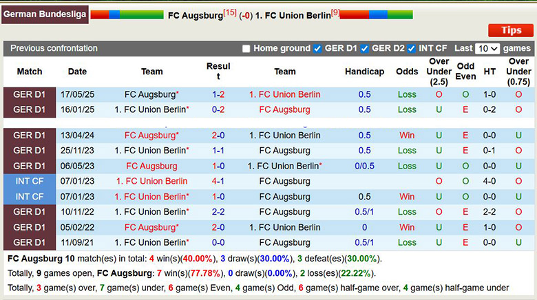Nhận định, soi kèo Augsburg vs Union Berlin, 2h30 ngày 16/1: Mong manh - Ảnh 1