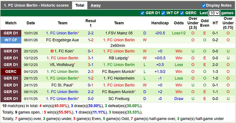 Nhận định, soi kèo Augsburg vs Union Berlin, 2h30 ngày 16/1: Mong manh - Ảnh 3