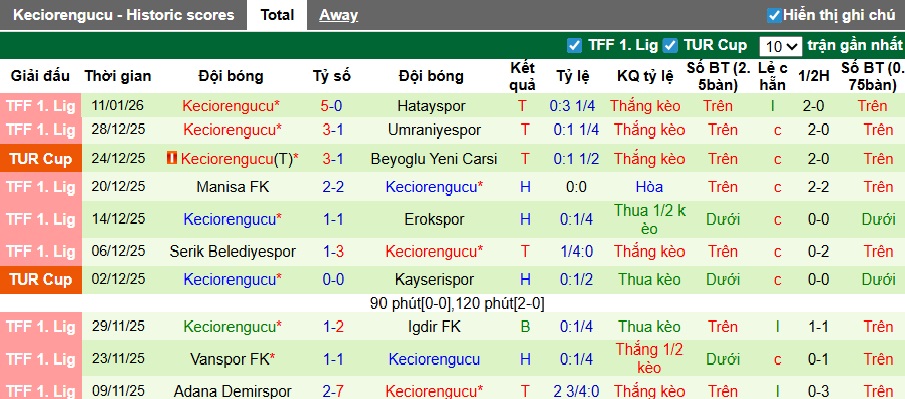 Nhận định, soi kèo Besiktas vs Keciorengucu, 00h30 ngày 16/01: Không thể cản chủ nhà - Ảnh 2
