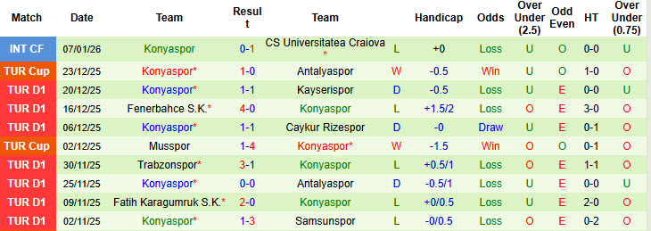 Nhận định, soi kèo Bodrum vs Konyaspor, 22h00 ngày 15/1: Cửa dưới có điểm - Ảnh 3