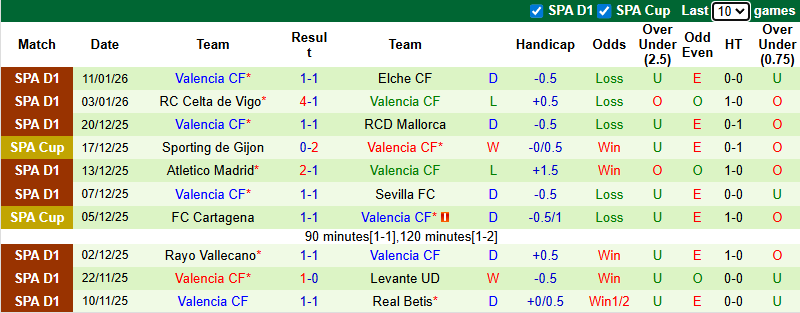 Nhận định, soi kèo Burgos vs Valencia, 3h00 ngày 16/1: Bầy dơi gãy cánh - Ảnh 3