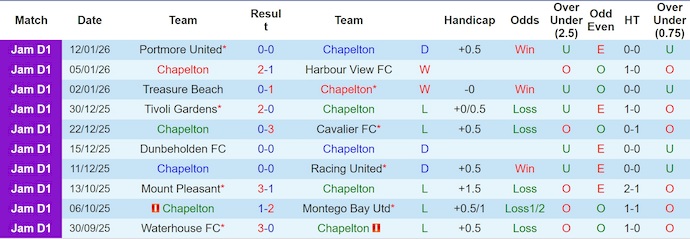 Nhận định, soi kèo Chapelton vs Arnett Gardens, 7h30 ngày 16/1: Hồi sinh - Ảnh 2