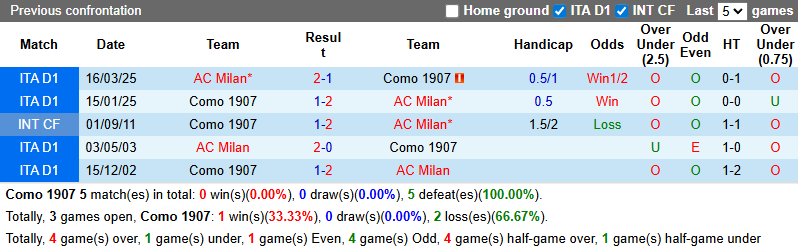 Nhận định, soi kèo Como vs AC Milan, 2h45 ngày 16/1: Đối thủ khó nhằn - Ảnh 4
